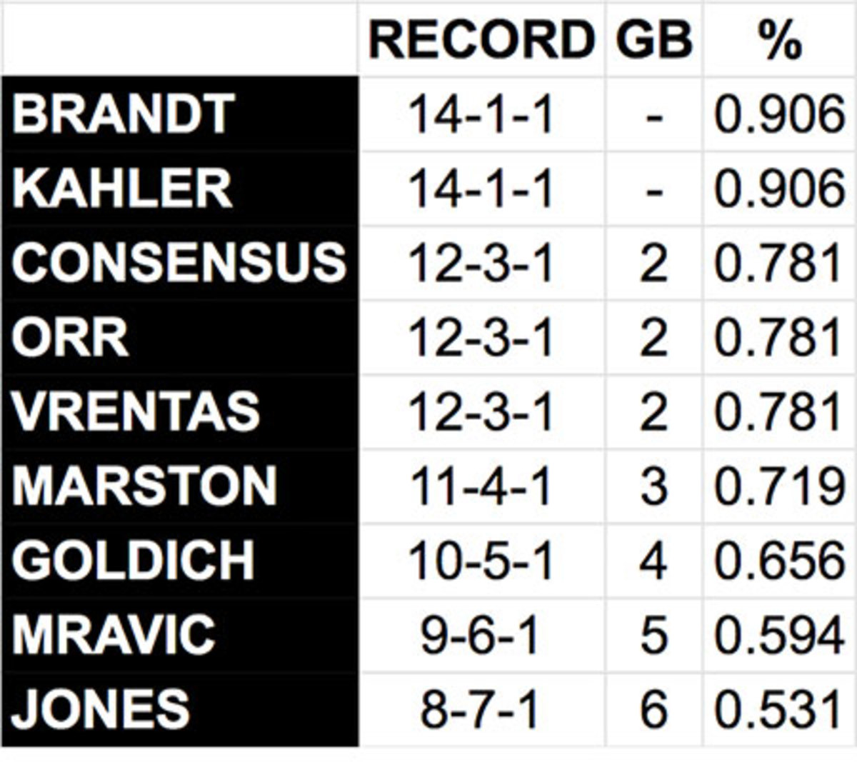 week2standings.jpg